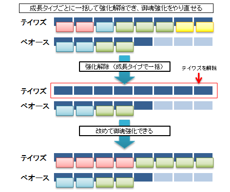 御魂合体-例示図表2