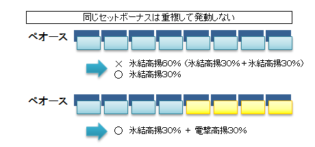 御魂合体-例示図表3