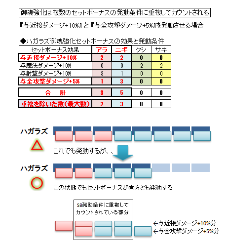 御魂合体-例示図表4