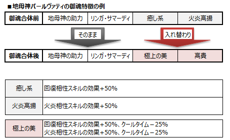 御魂合体-例示図表9