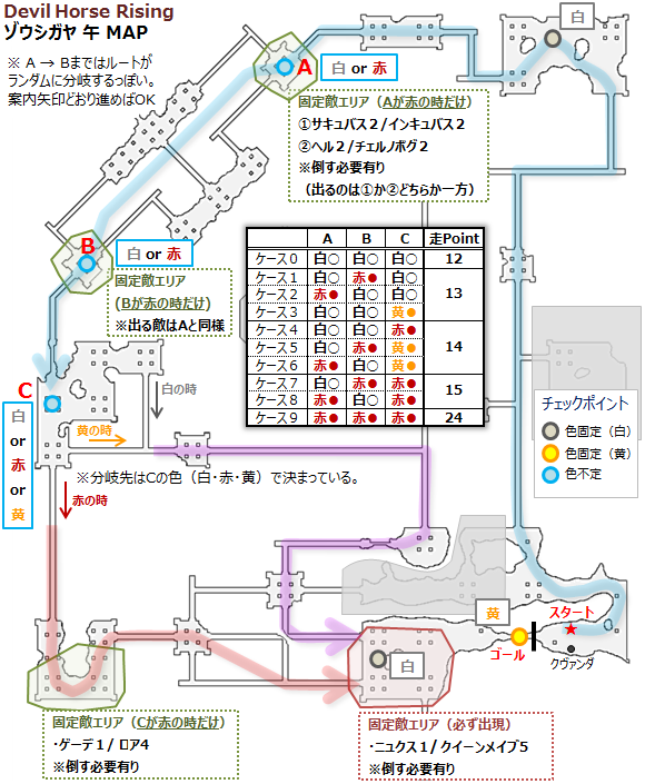 テスト