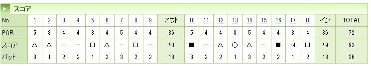 オニコウベ6月4日