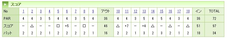 湯野浜6月4日