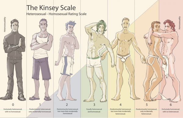 Kinsey Scale