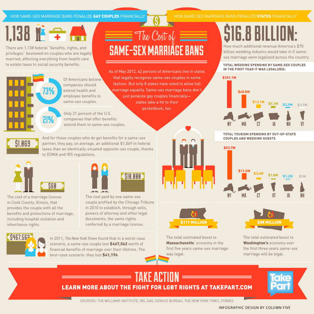 The-Cost-of-Same-Sex-Marriage-Bans-Infographic.jpeg