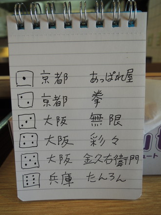 フリップ(7回目)