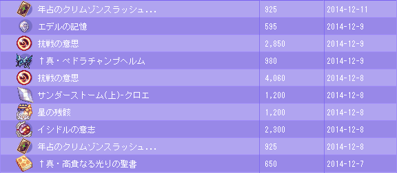 最近売ったもの