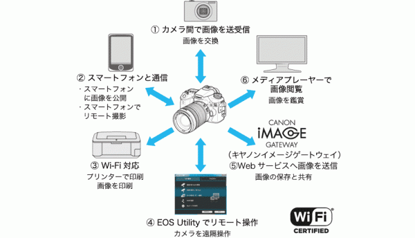 EOS70D_lan-wifi.gif