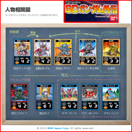ナイトガンダム物語、カードゲーム