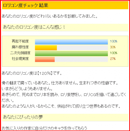 ロリコン度チェック結果。