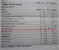 血液検査③