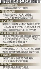 2012-10-26_Japan_日本維新の会_橋下氏失笑!国会議員団に“ダメ出し”連発01_日本維新の会公約原案要旨
