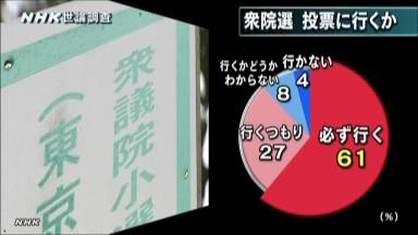 NHK 世論調査
