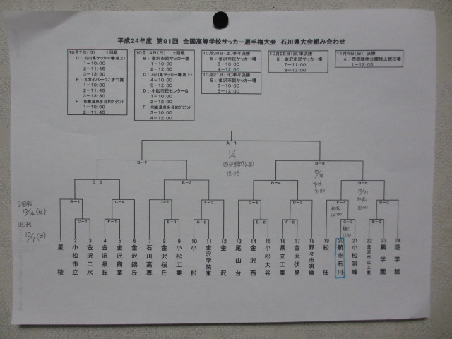 高校サッカー組み合わせ