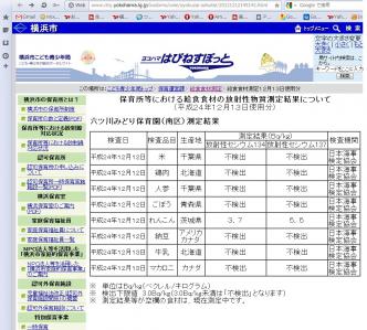 20121213横浜保育園給食れんこん検出