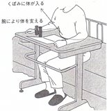「福祉用具プランナーテキスト」から