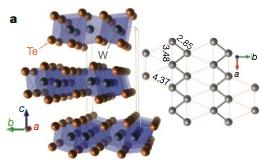 Tungsten ditelluride