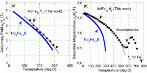 NdFe12Nx.gif