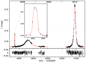 OGLE-2008-BLG-092Lb.png