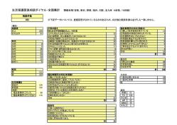 緊急ダイヤル集計表