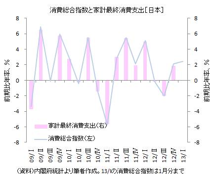 20130317図3