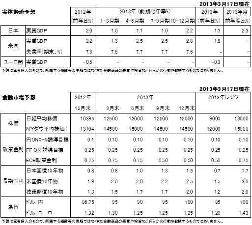 20130317表1