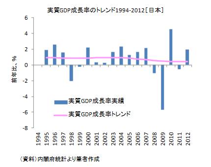20130324図5