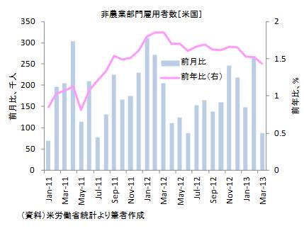 20130429図5
