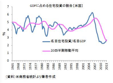 20130630図4