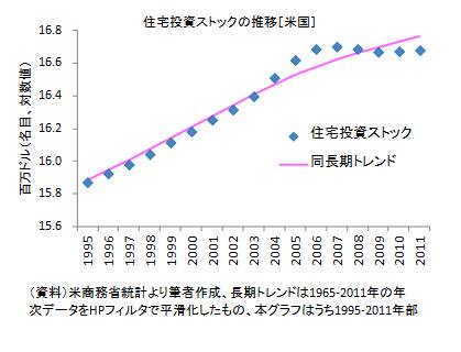 20130630図6