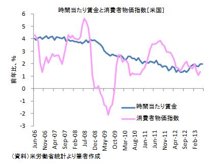 20130706図3