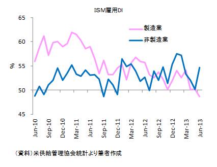 20130706図5