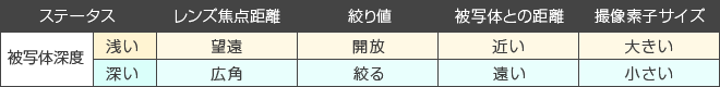 絞りと深度03