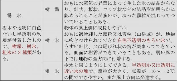 霧氷には細分すると3種類ある