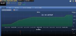 20130325tagosaku gold損益チャート