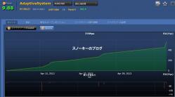 AdaptiveSystem損益チャート