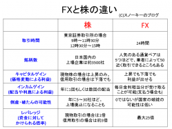 FXと株の違い・比較