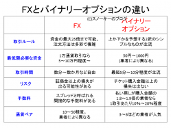 FXとバイナリーオプションの違い