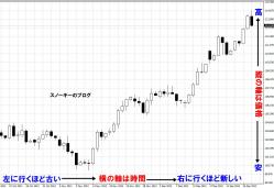 FXチャートとは?