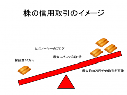株の信用取引レバレッジ