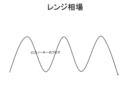 レンジ相場とは?