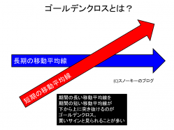 ゴールデンクロスとは?