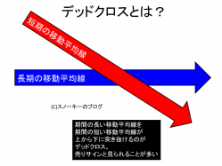 デッドクロスとは?