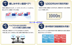 外為オプション必要資金