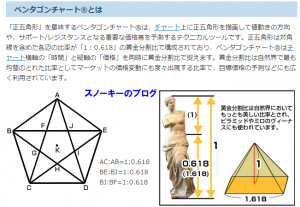 FXペンタゴンチャート