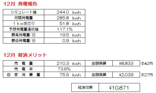 2012年12月