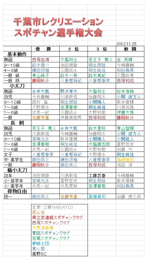 市レク結果