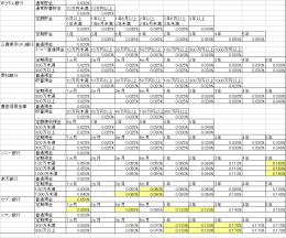 金利 1 銀行口座(未成年口座)