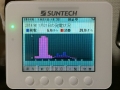 2014年1月21日発電量
