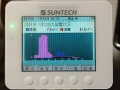 2014年1月22日発電量